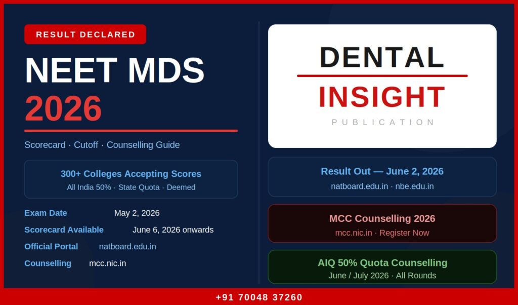 NEET MDS 2026 Result PDF  and Analysis of Score and Revised Cutoff